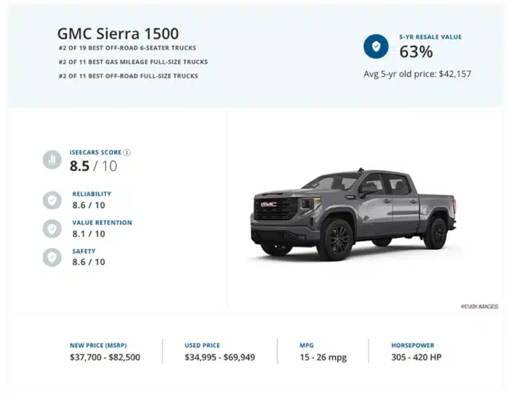 2024 full-size truck resale value 4
